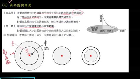 中地理論解釋